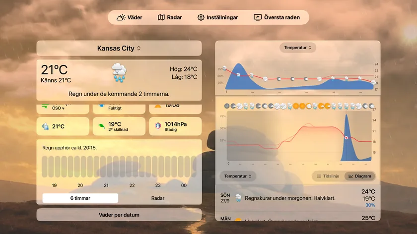Väderskärmen på Apple TV med flikfältet, aktuellt väder, datapunktsrutor och kolumnen med daglig prognos och ett temperaturdiagram.