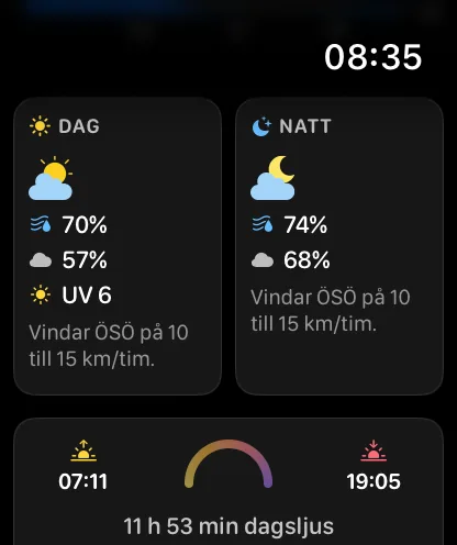 Korten för dag och natt på en dags detaljskärm – DAG med en halvklar symbol, 20 procent, 70 procent luftfuktighet, 46 procent moln, UV 6 och vind ÖNÖ 5 till 10 mph; NATT med en måne, 79 procent luftfuktighet, 37 procent moln och vind Ö 5 till 10 mph; under dem en solrad med 07:07, 19:13 och 12 tim 6 min dagsljus.