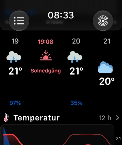 Timremsan i stilen Kurva – 02, 03, 04 och 05 fast längs överkanten, med varje timmes molnsymbol och temperatur på en höjd som bestäms av temperaturen, så att 65 grader ligger högst och 63 grader lägst, och 15 procent under varje timme.