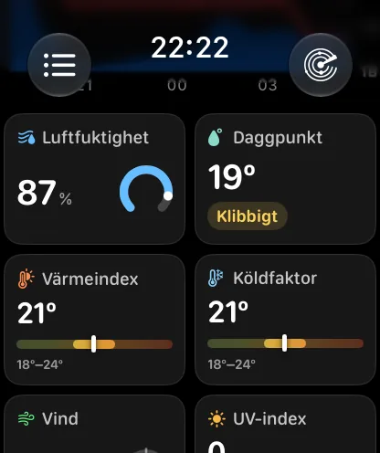 Rutnätet med datarutor – Luftfuktighet 79 procent med en blå ringmätare, Daggpunkt 65 grader med etiketten Kvavt, Värmeindex 72 grader ovanför ett band från 66 till 72 grader, Köldfaktor 72 grader, och Vind och UV-index som börjar nedanför.