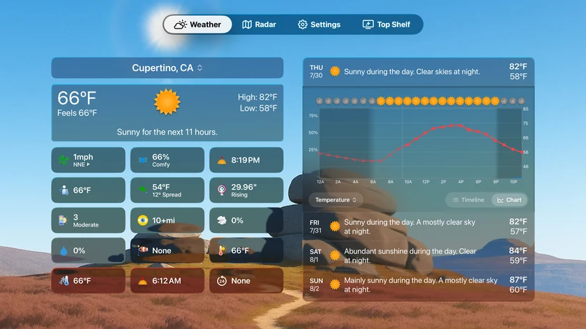 The Apple TV Weather screen with the tab bar, current conditions, data point tiles, and the daily forecast column with a temperature chart.