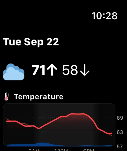 An Apple Watch day detail screen showing the date, a high of 71 and low of 58, and a temperature chart for that day