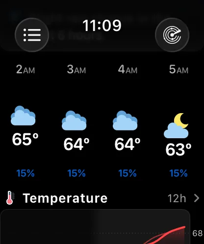 The hourly strip on Apple Watch in Curve style: 2AM, 3AM, 4AM and 5AM fixed along the top, each hour's cloud icon and temperature floating at a height set by that temperature so 65 degrees sits highest and 63 degrees lowest, with 15 percent under each.