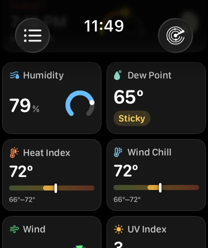 The data tile grid on Apple Watch: Humidity at 79 percent with a blue ring gauge, Dew Point at 65 degrees with a Sticky label, Heat Index at 72 degrees over a 66 to 72 degree band, Wind Chill at 72 degrees over the same band, and Wind and UV Index beginning below.