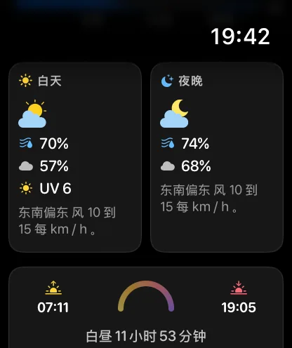 日期详情屏幕上的白天和夜间卡片——白天：局部多云图标、20%、湿度70%、云量46%、紫外线6，以及东东北风5至10英里/小时；夜间：月亮图标、湿度79%、云量37%，以及东风5至10英里/小时；下方是一行太阳信息，显示7:07、19:13和12小时6分钟的白昼时长。