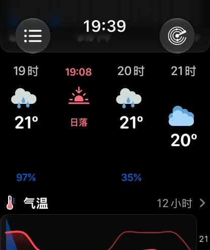 曲线样式的逐小时条——顶部固定显示2时、3时、4时和5时，每个小时的云朵图标和气温按该温度高低浮动，65度最高、63度最低，每个小时下方都显示15%。