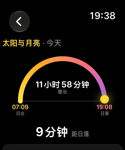 太阳与月亮屏幕——一条金色弧线，发光的太阳圆点刚过最高点，中间显示白昼12小时11分钟，两端分别是日出7:05和日落19:16，下方显示距日落还有5小时29分钟。