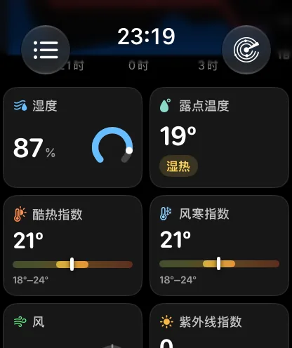数据方格网格——湿度79%，带蓝色环形仪表；露点温度65度，标注为闷热；酷热指数72度，位于66至72度的色带上；风寒指数72度；下方开始显示风和紫外线指数。