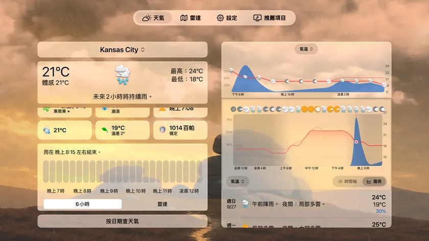 Apple TV的「天氣」畫面，包含標籤列、目前天氣狀況、資料點方塊，以及附氣溫圖表的每日預報欄。