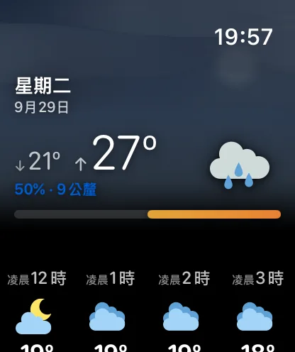9月25日星期五的每日詳細資訊畫面：向下箭頭和64度，旁邊是大大的71度和雨雲圖像，下方顯示40%和0.3英寸，一條依整週對齊的溫度長條，以及當天從凌晨12點、1點、2點和3點開始的每小時資訊列。