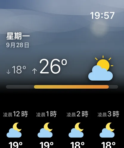 9月24日星期四的每日詳細資訊畫面，在依當天天氣著色的天空和太陽光暈下：向下箭頭和63度，旁邊是大大的77度和太陽躲在雲後的圖像，一條依整週對齊的溫度長條，以及當天從凌晨12點、1點、2點和3點開始的每小時資訊列。