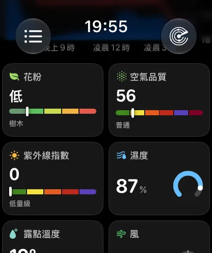 以「花粉」資料方塊開頭的資料方塊方格：「花粉」顯示「低」，位於五色色帶上，標記接近左側，下方寫著「樹木」；接著是「空氣品質」11，標示為「良好」；「紫外線指數」0，標示為「低量級」；「濕度」89%，附藍色圓環儀表。