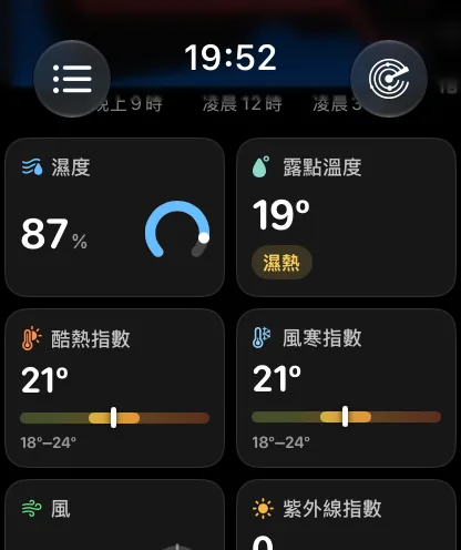 資料方塊方格：「濕度」79%附藍色圓環儀表，「露點溫度」65度標示為「悶熱」，「酷熱指數」72度位於66到72度的色帶上，「風寒指數」72度，下方開始是「風」和「紫外線指數」。