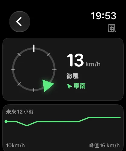 「風」畫面：左側是一個小羅盤圓環，圓環上的綠色標記表示風從北北東吹來，旁邊顯示每小時8英里、「微風」和綠色的「北北東」，下方是標題為「未來12小時」的卡片，綠色迷你走勢圖左側標示每小時5英里，右側標示最高每小時7英里。
