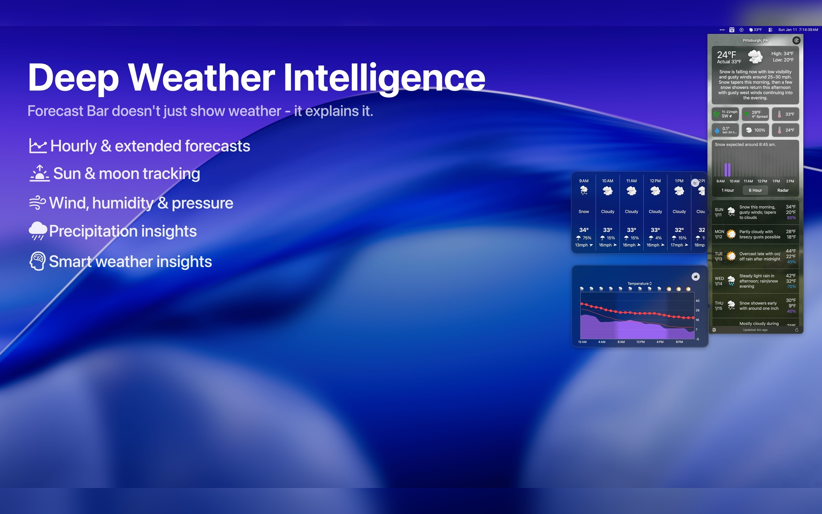 Forecast Bar Mac showing deep forecast charts and weather data