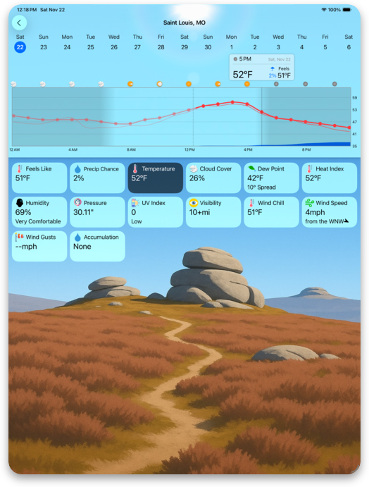 Forecast Bar on iPad with a full-width interactive temperature chart and data point tiles